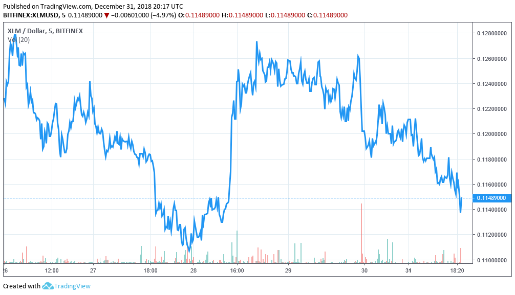 Tron cryptocurrency is ‘just garbage’: stellar, ripple co-founder jed mccaleb Tron cryptocurrency is ‘just garbage’: stellar, ripple co-founder jed mccaleb