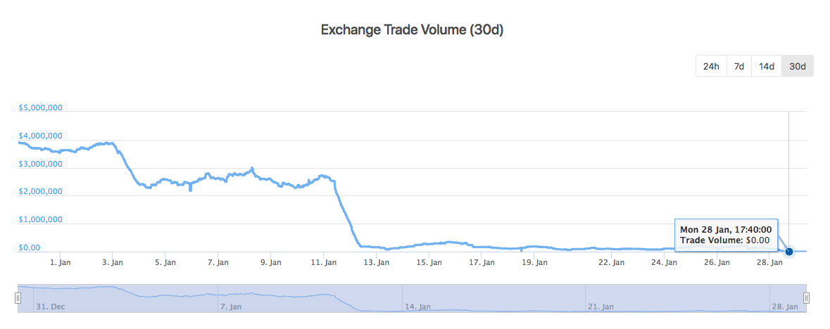 Liqui 30-day trade volume Liqui 30-day trade volume