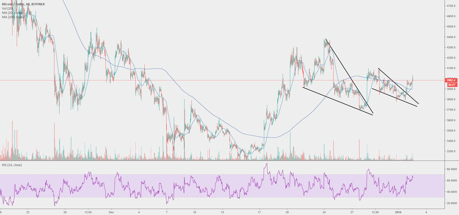 Bitcoin - move Bitcoin - move