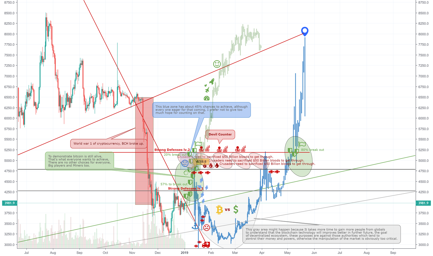 Bitcoincrusaders revolution Bitcoincrusaders revolution