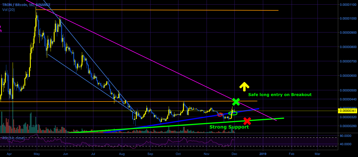Why i am cautiously bullish on tron (trx) right now