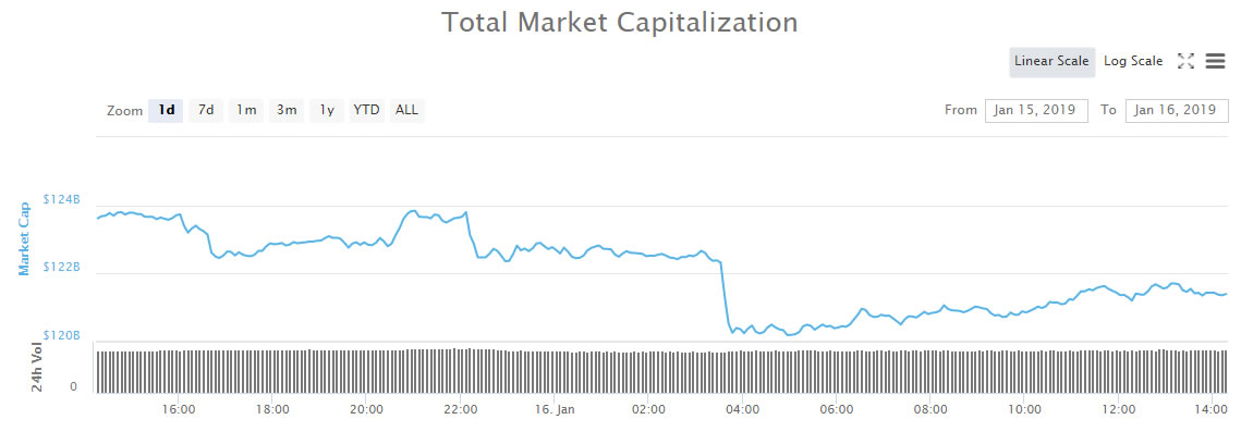 Crypto market wrap: ethereum hit by hard fork hiccup Crypto market wrap: ethereum hit by hard fork hiccup