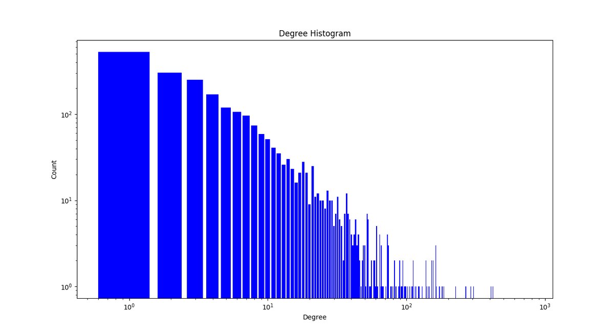 18 months away? Latest lightning network study calls system a ‘small central clique’ 18 months away? Latest lightning network study calls system a ‘small central clique’