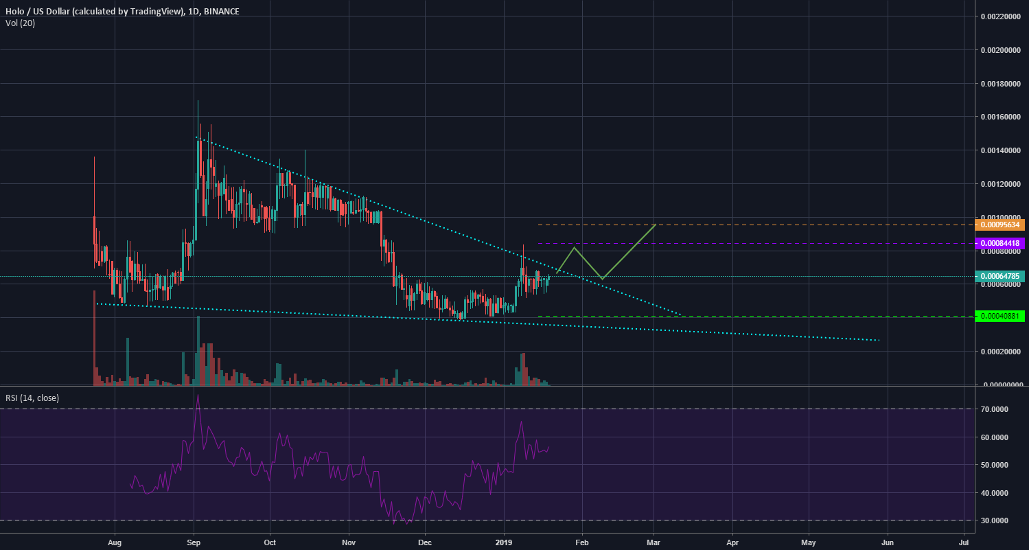 Holder , holo is your best option hot/usd Holder , holo is your best option hot/usd