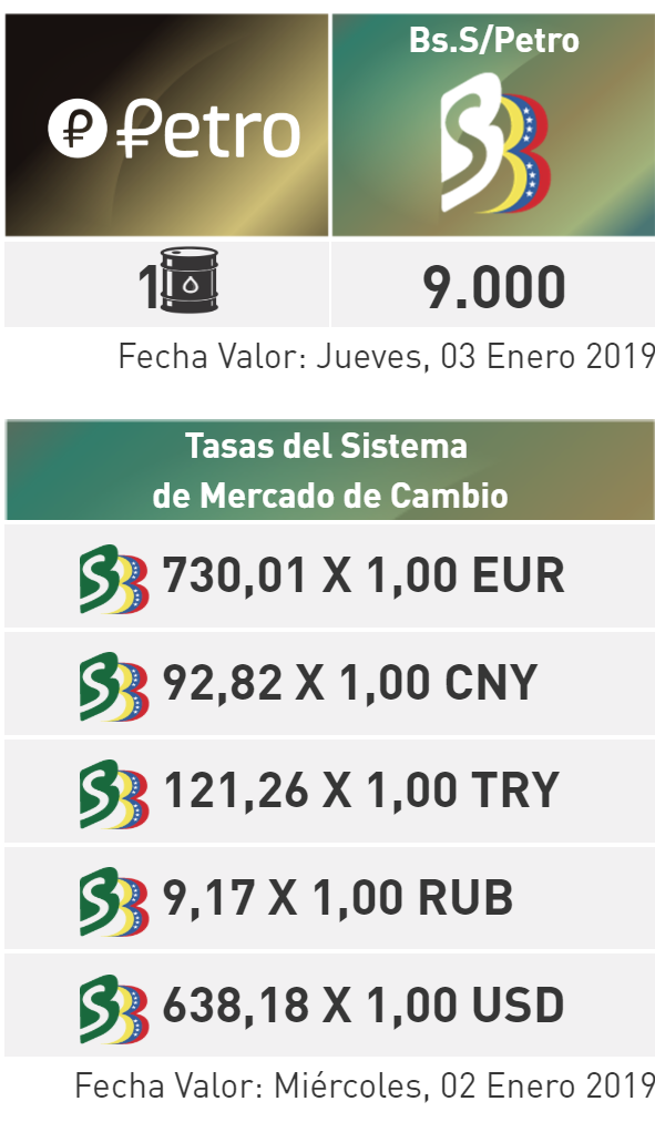 No one knows what venezuela’s petro cryptocurrency is actually worth Venezuelan central banks exchange rates
