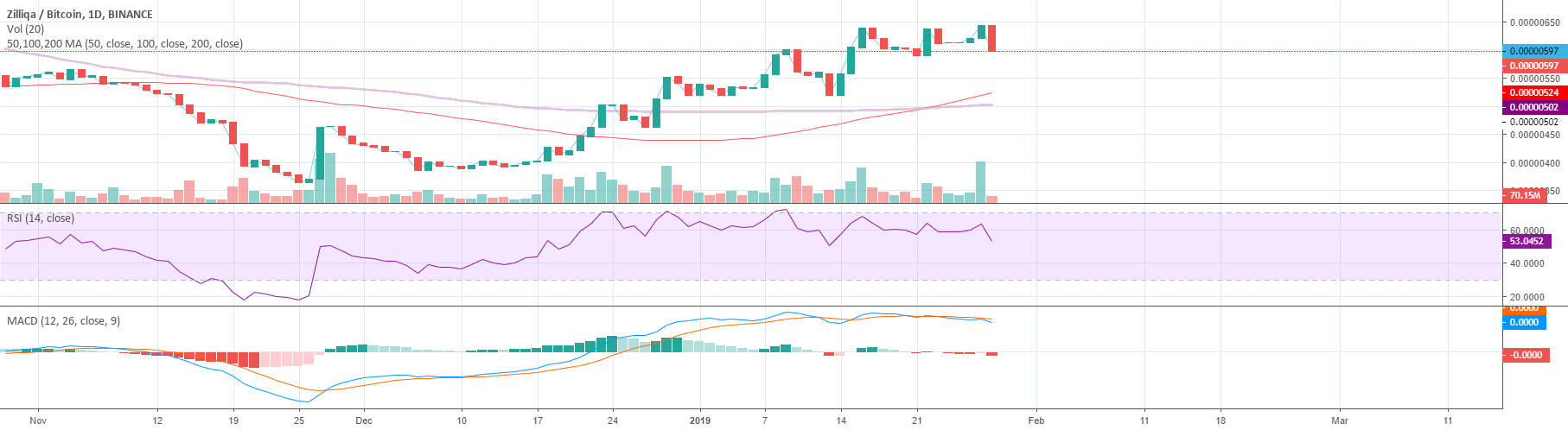 Zilbtc binance 1d up to 27jan19 Zilbtc binance 1d up to 27jan19