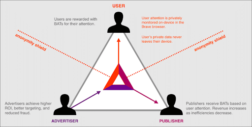What is basic attention token? | the ultimate beginner’s guide What is basic attention token? | the ultimate beginner’s guide