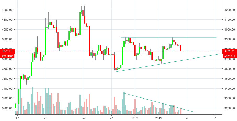 4 hour ascending triangle bitcoin 4 hour ascending triangle bitcoin