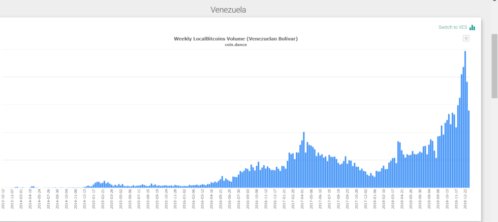 Venezuela’s new interim president is anti-petro and pro-bitcoin Venezuela’s new interim president is anti-petro and pro-bitcoin