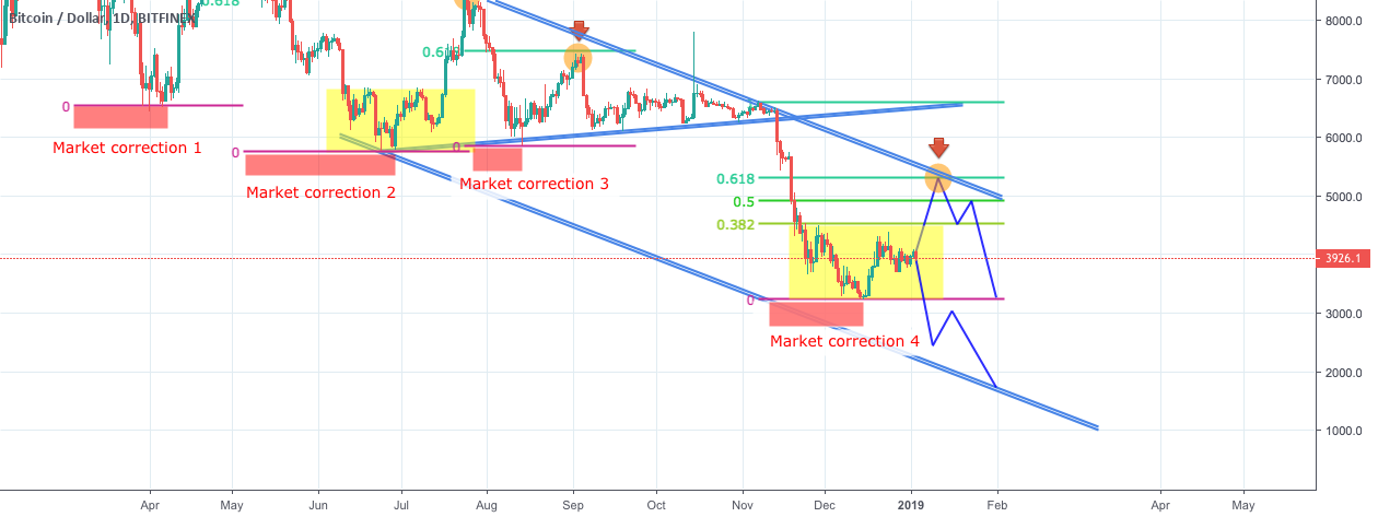 Bitcoin back to 5200!!! Bitcoin back to 5200!!!