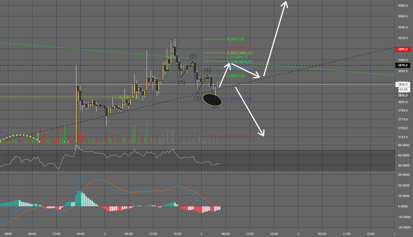 Pretty simple, really.