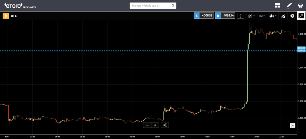 Full strength Full strength