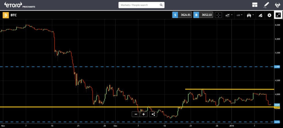 Quantum threat Quantum threat