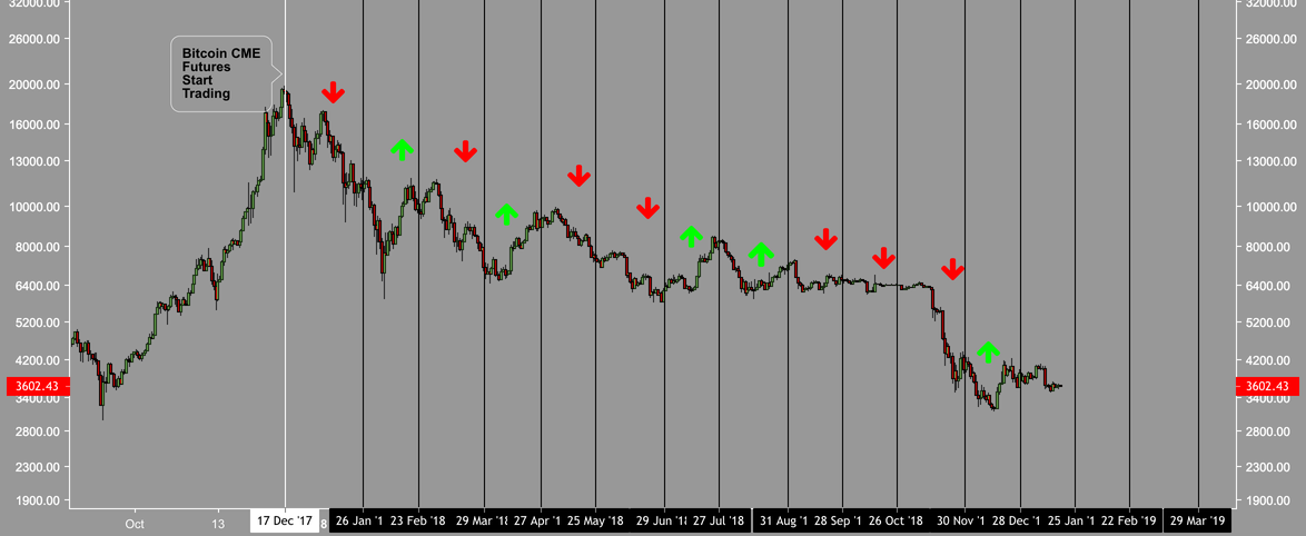 Btc abc corrective wave | weak 382 bounce | 128ma | futures data Btc abc corrective wave | weak 382 bounce | 128ma | futures data