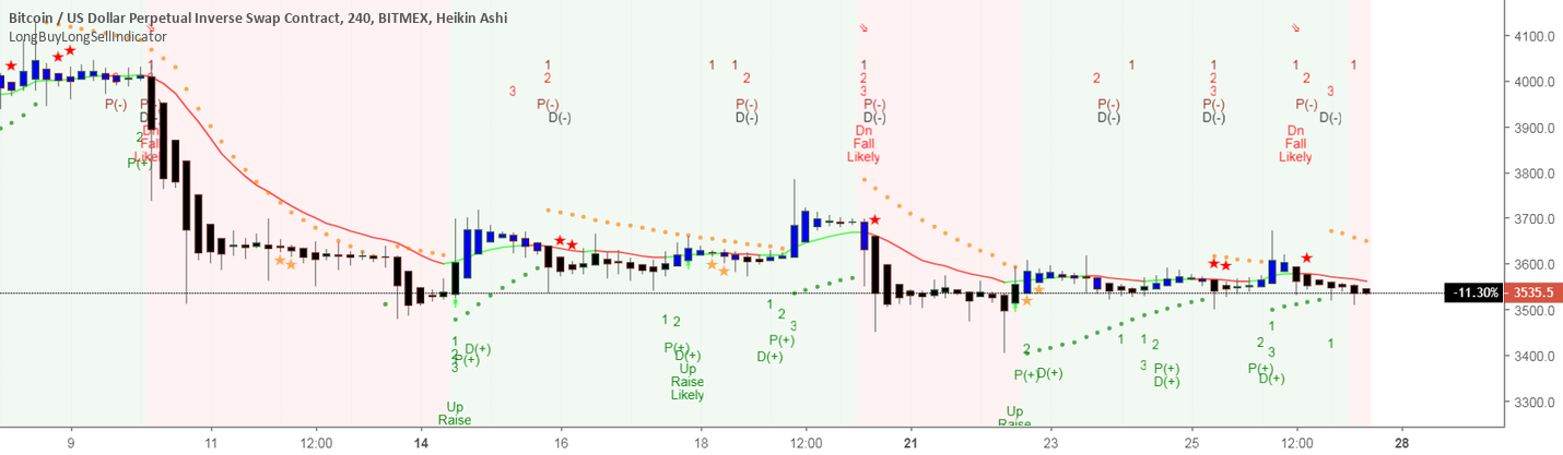Bitcoin xbtusd about to go for short Bitcoin xbtusd about to go for short
