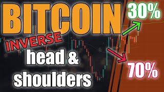 Bitcoin 70% chance to downside? (btc price update) Bitcoin 70% chance to downside? (btc price update)