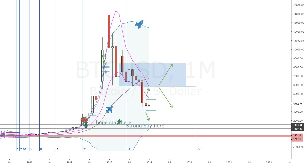 2019 bitcoin opening - chicken brand analysis 2019 bitcoin opening - chicken brand analysis