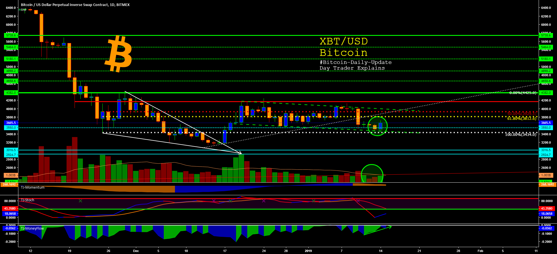 $btc - #bitcoin-daily-update #17 - day trader explains $btc - #bitcoin-daily-update #17 - day trader explains
