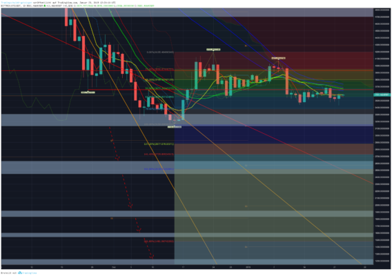 Bitcoin, ripple und ethereum – kursanalyse kw5 – bullen auf der lauer? Bitcoin, ripple und ethereum – kursanalyse kw5 – bullen auf der lauer?