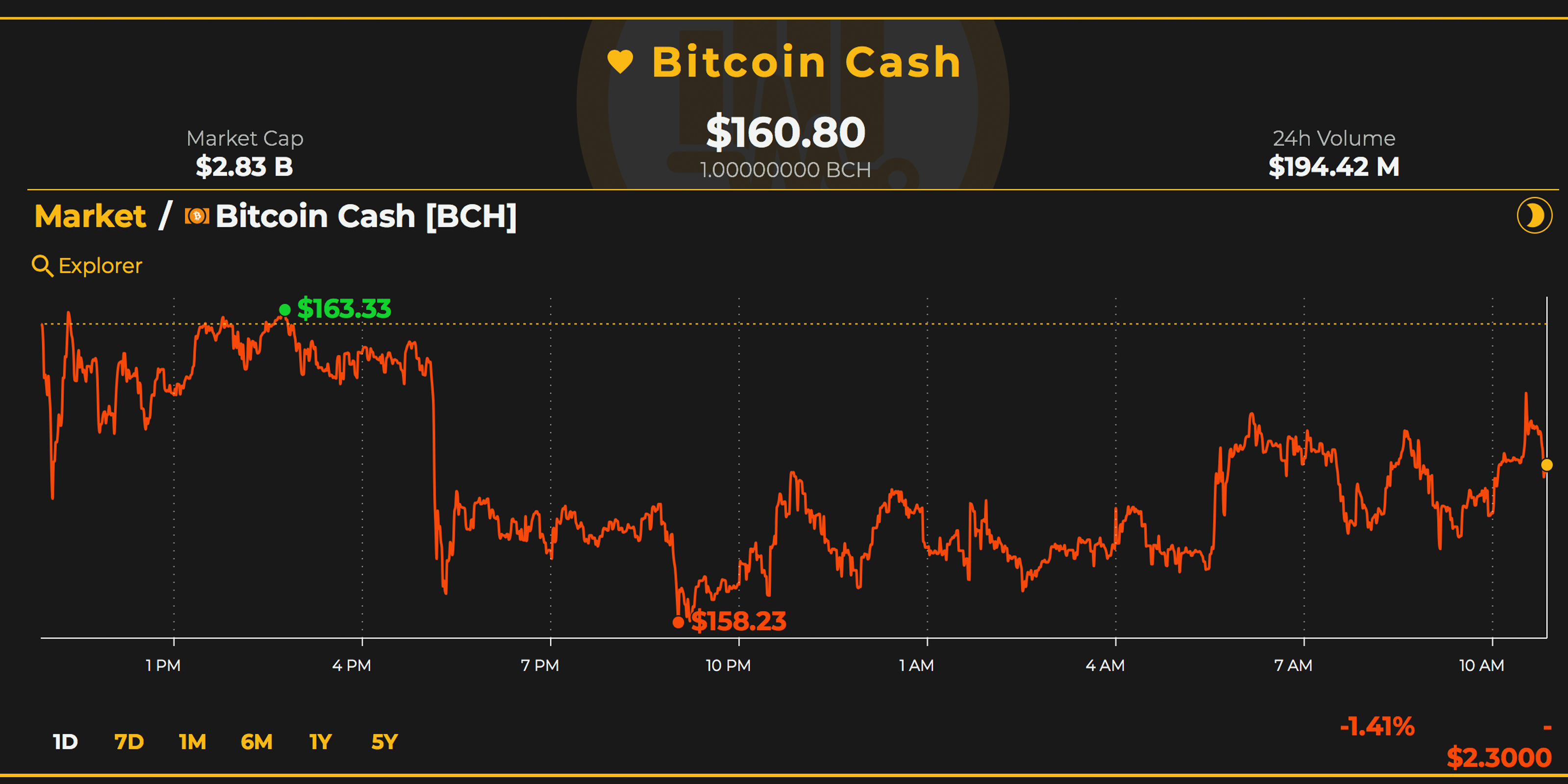Markets update: crypto analysts remain uncertain after 2019's first week of trading Markets update: crypto analysts remain uncertain after 2019's first week of trading