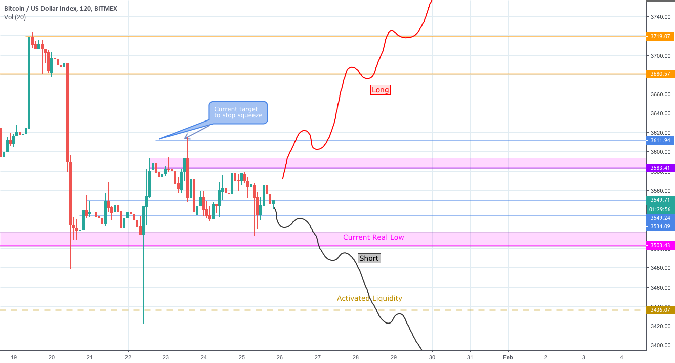 Bitcoin a new big movement? Bitcoin a new big movement?