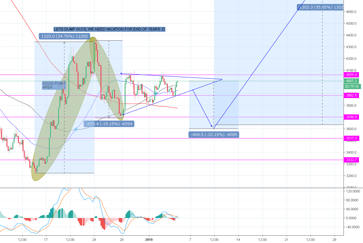 Bitcoin 10% losing billions dolar Bitcoin 10% losing billions dolar