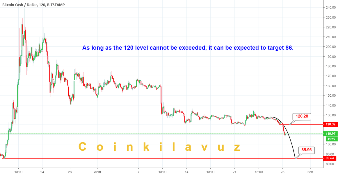 Bitcoin cash Bitcoin cash