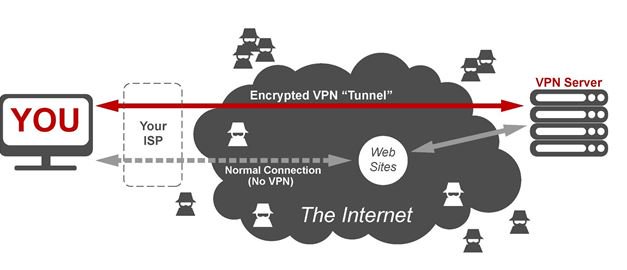 Why vpns work well with cryptocurrencies Why vpns work well with cryptocurrencies