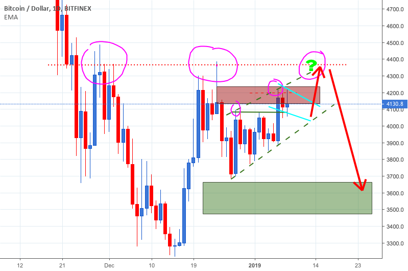 Bitcoin is playing with emotions (whale tale) Bitcoin is playing with emotions (whale tale)