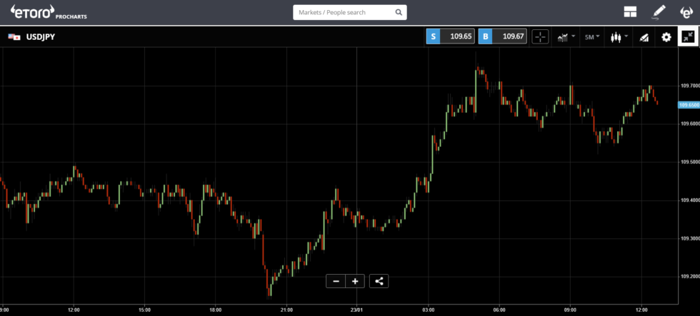 Crypto intervention Crypto intervention