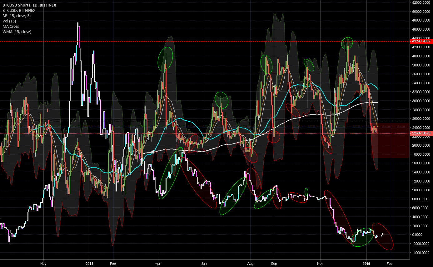 Bitcoin ready for its second leg down Bitcoin ready for its second leg down