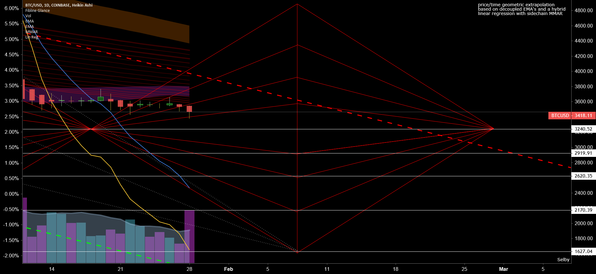 Selby_exchange - btcusd - selby ₿itcoin price analysis Selby_exchange - btcusd - selby ₿itcoin price analysis