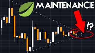 Bitcoin breakout imminent & new ath forecast... Bitcoin breakout imminent & new ath forecast...