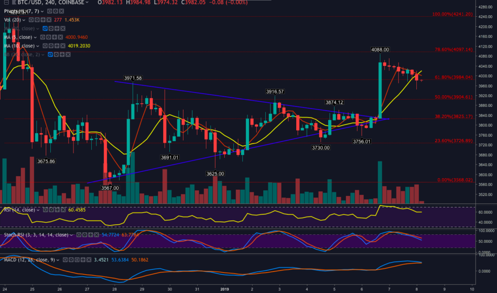 Bitcoin price analysis: curb your enthusiasm! Bitcoin price analysis: curb your enthusiasm!