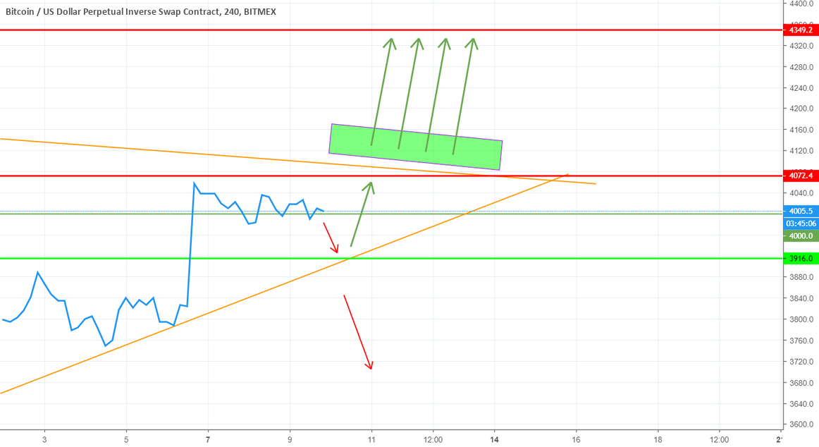 Bitcoin possible moves v5. 0 Bitcoin possible moves v5. 0