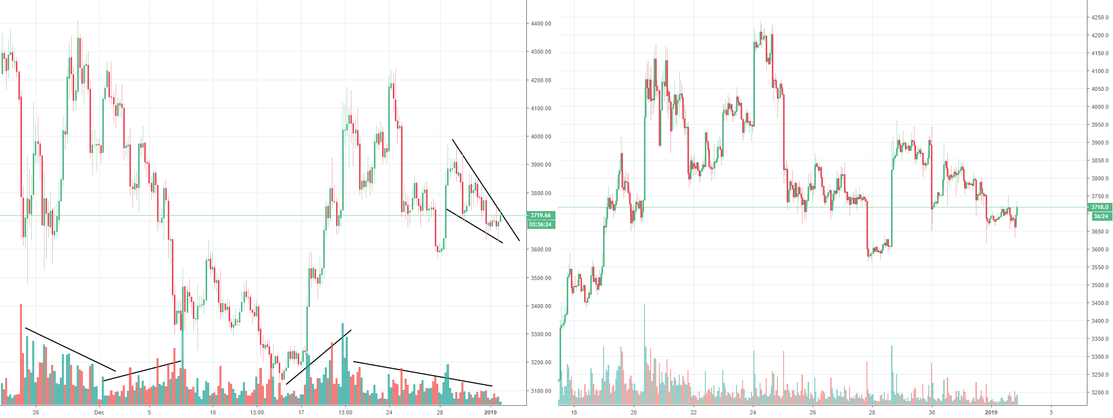 Bitcoin update Bitcoin update