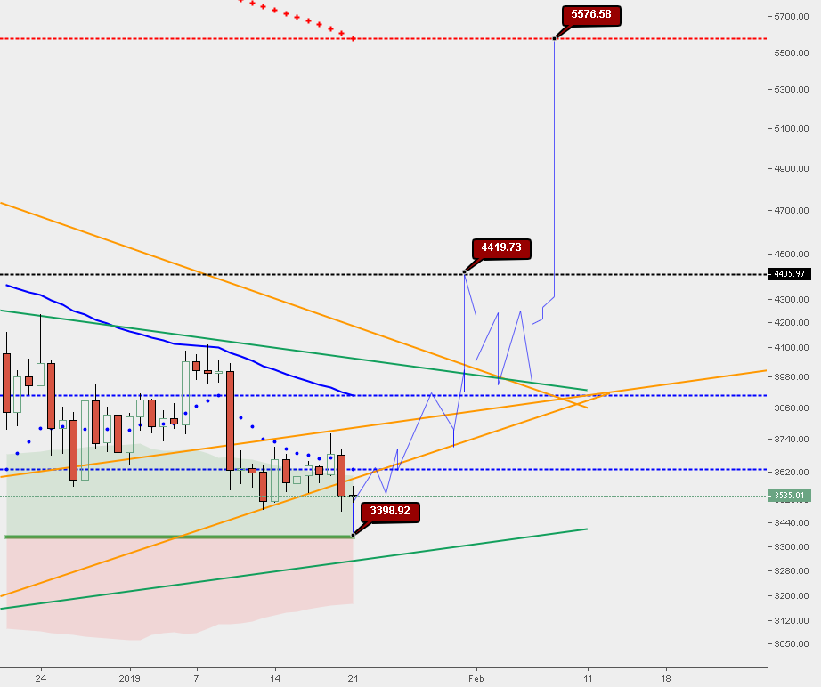 Test of short-term accuracy #2