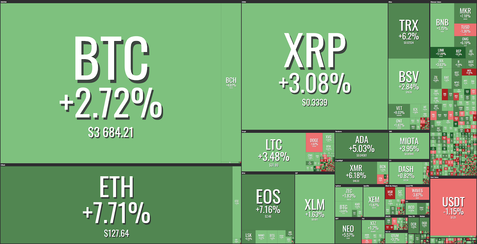 Market visualization Market visualization