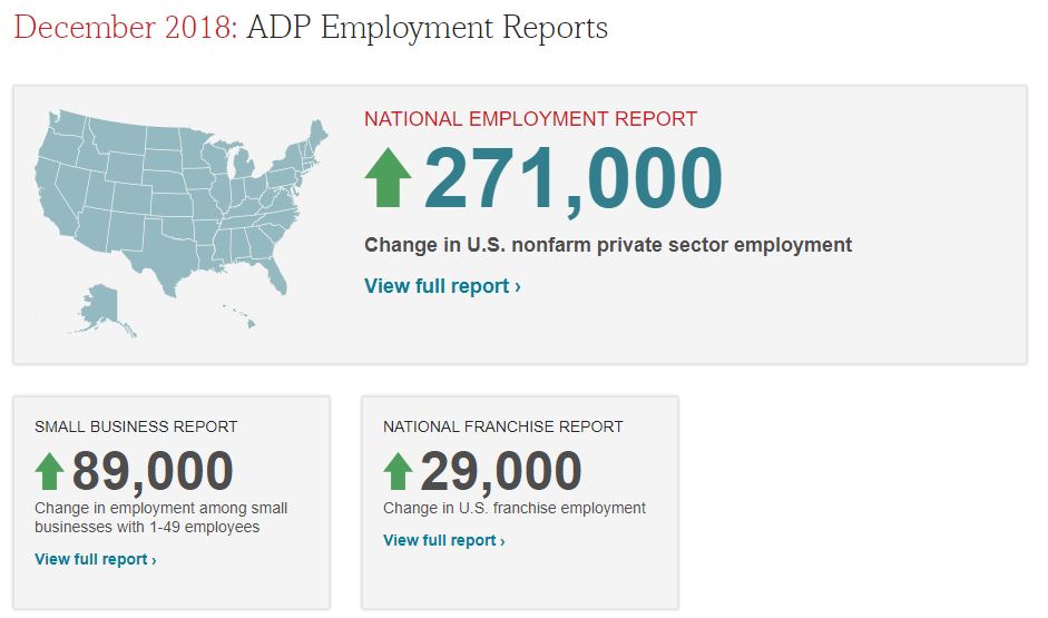 Dow jones, nasdaq flash red at thursday’s opening bell Adp national employment report december 2018