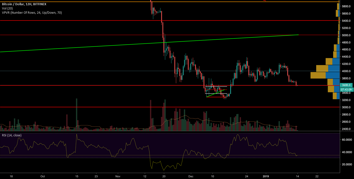 Bitcoin looking poised for a bounce Bitcoin looking poised for a bounce
