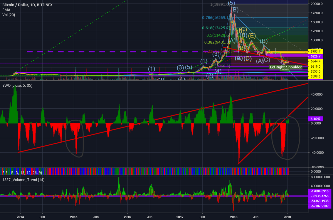 Bitcoin have bottomed out!! Bitcoin have bottomed out!!