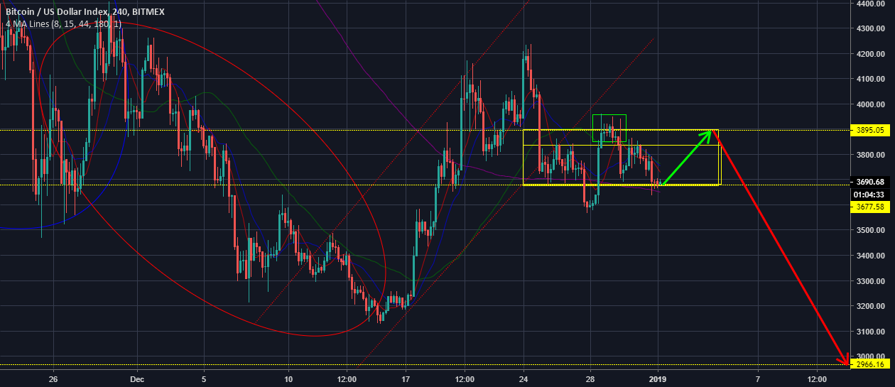Bitcoin update quick Bitcoin update quick