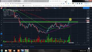 Bitcoin makes a nice move to the upside! Will it push ltc higher? Bitcoin makes a nice move to the upside! Will it push ltc higher?