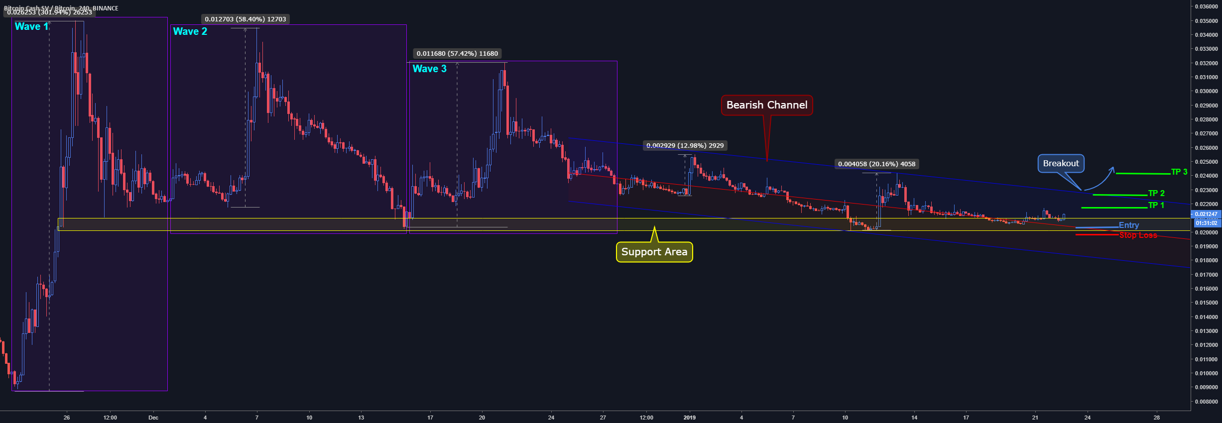Bitcoincash satoshi vision (fake sato) Bitcoincash satoshi vision (fake sato)