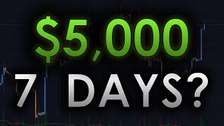 Bitcoin may be headed to $5000: here's why - btc/cryptocurrency trading analysis Bitcoin may be headed to $5000: here's why - btc/cryptocurrency trading analysis