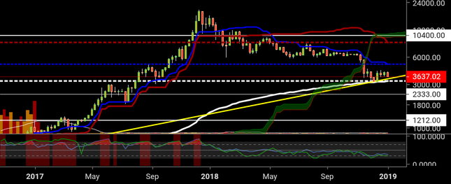 Bitcoin technical analysis | #btcusd Bitcoin technical analysis | #btcusd