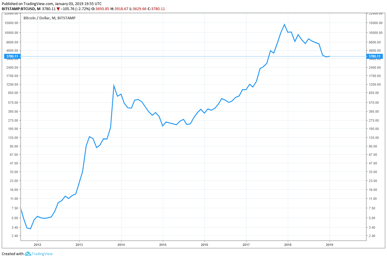 Dow downturn shows economy is ‘going into a recession’: gluskin sheff strategist Bitcoin price
