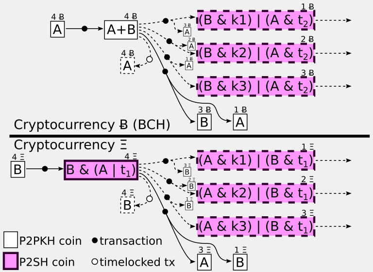 Privacy and scaling: schnorr signatures are coming to ₿itcoin cash Privacy and scaling: schnorr signatures are coming to ₿itcoin cash