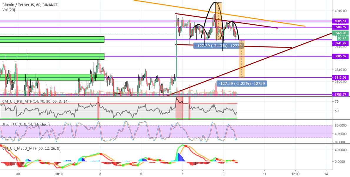 Bitcoin: lacking direction Bitcoin: lacking direction