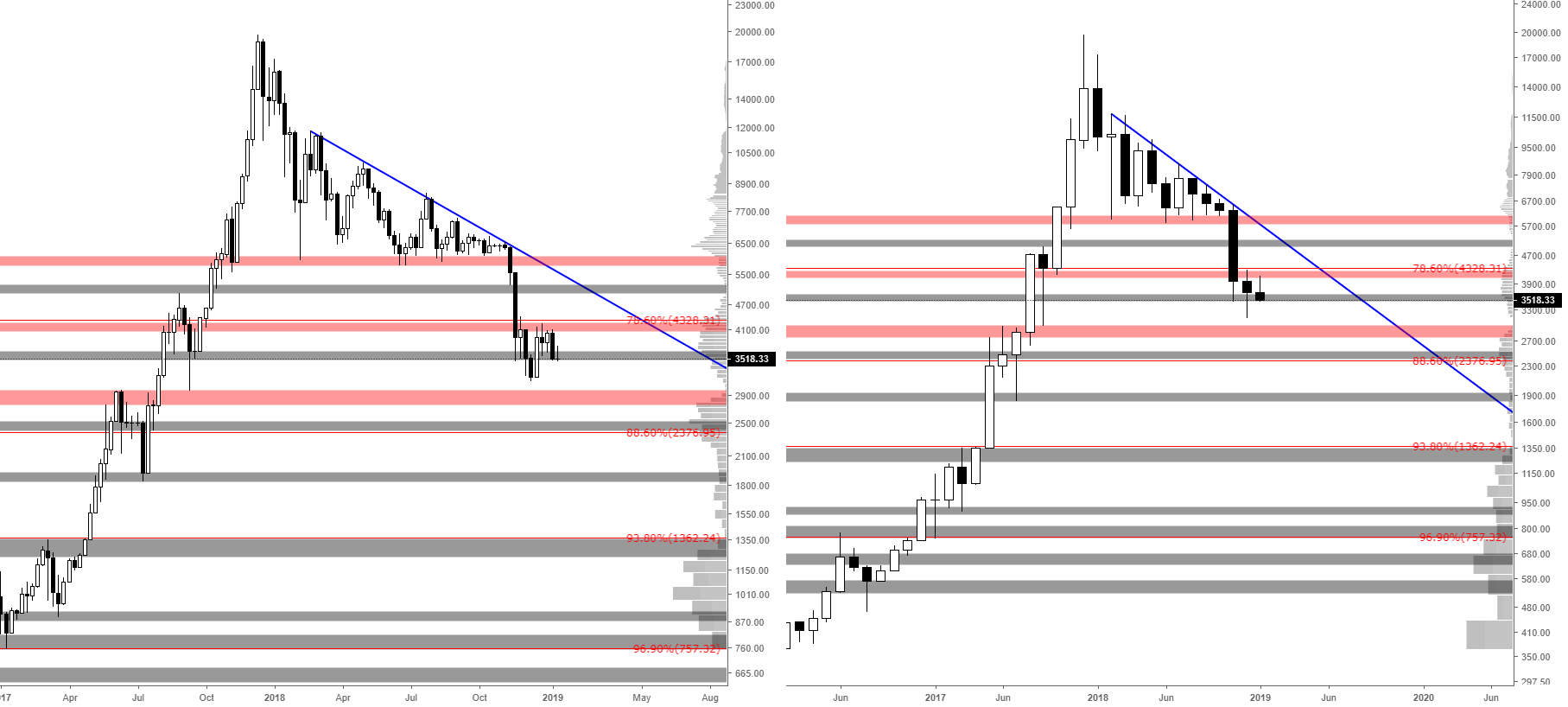 Bitcoin - weekly/monthly Bitcoin - weekly/monthly